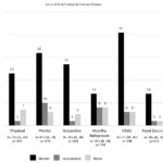 130 studies evaluating the effects of cash assistance on 6 health dimensions