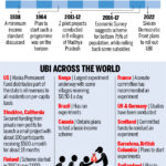 Can Universal Basic Income tackle India's poverty?