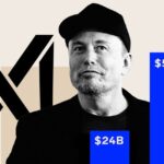 This chart shows how crazy fast the value of Elon Musk's xAI has risen in 16 months