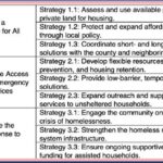 Council Accepts Report on Efforts to Combat Rising Homelessness