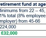 Investment - Articles - Retirees with an annuity enjoy greater life satisfaction